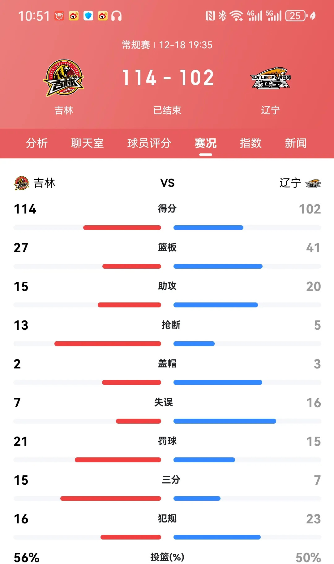 广东队主场击败对手，实力突出领跑积分榜